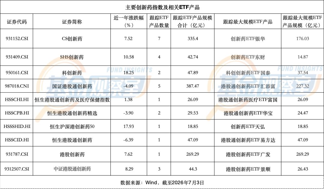 行情火爆，这么多创新药ETF，到底怎么选