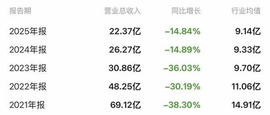 控制权稳定性风险重重！中公教育控股股东一致行动人被强制平仓，合计超3789万股